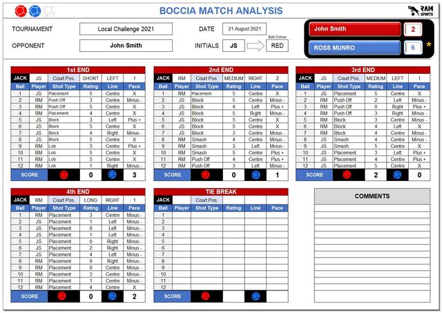 Boccia 9 Point Test Result Analytics